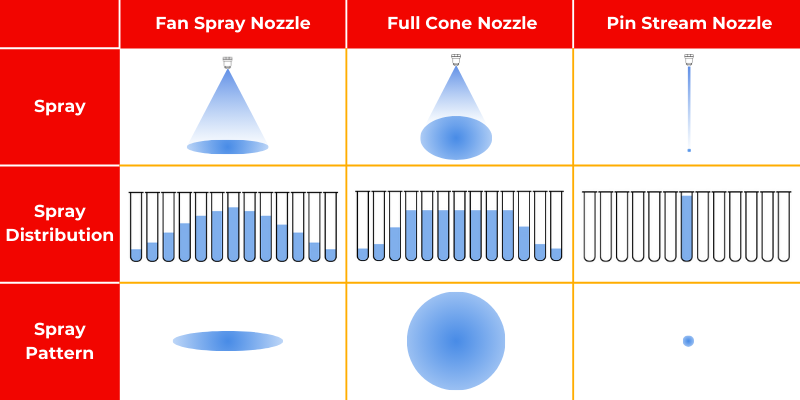 Choosing the Best Nozzle Spray Pattern for Pest Control